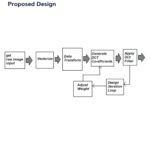 Approximate DCT Design for Video Encoding Based on Novel Truncation Scheme2