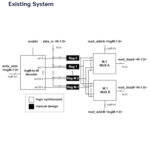 Design of Adiabatic Quantum-Flux-Parametron Register Files using a Top-Down Design Flow1