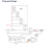 Design of Adiabatic Quantum-Flux-Parametron Register Files using a Top-Down Design Flow2