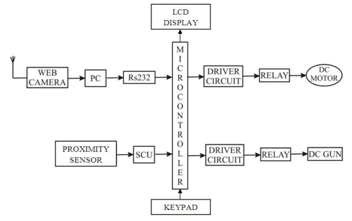 gear profile