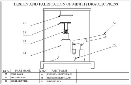 DESIGN AND FABRICATION OF MINI HYDRAULIC PRESS