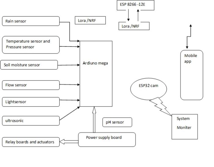 A Novel Model for Optimization
