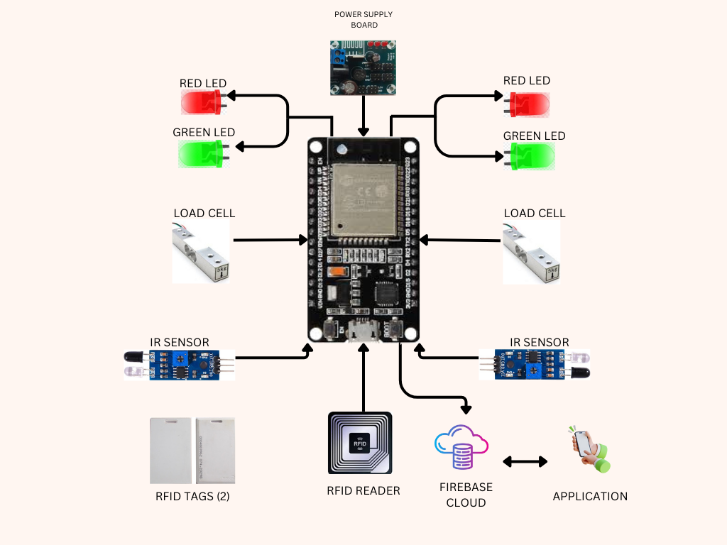 ParkNest-The-Smart-Parking-System-Using-IoT