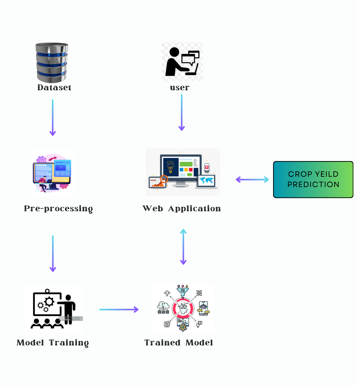 Incorporating-Metrological-Data