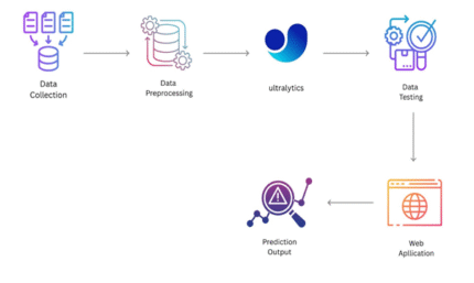 Advanced YOLO DeepSort Based System for Drainage Pipeline Defects Intelligent Detection