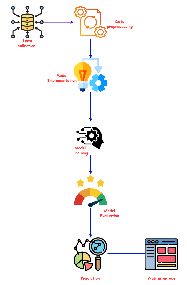 Leveraging-Machine-Learning