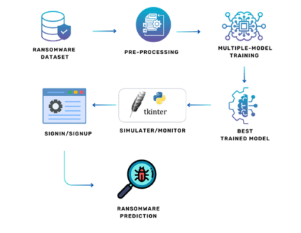 RanViz Ransomware Visualization and Classification Based on Time-series Categorical Representation of API Calls
